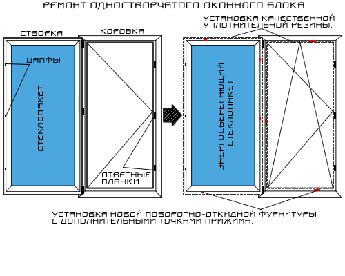 Ремонт окон в новостройке